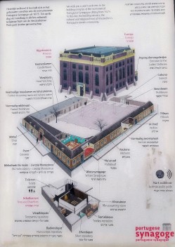 Layout of the Portuguese Synagogue complex
